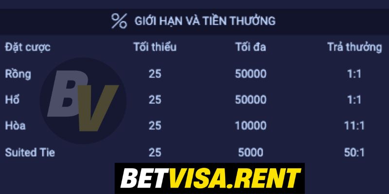 luat choi rong ho betvisa huong dan chi tiet va chuan xac 3